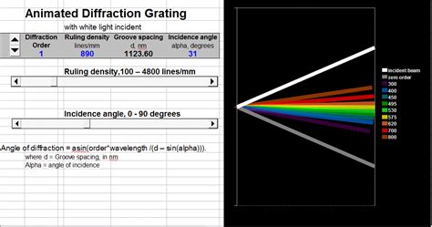 Where Is Diffraction Grating In Stethoscope – excel-medical.com