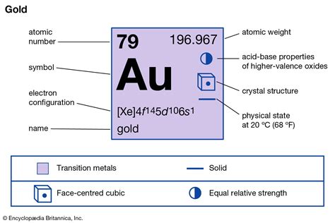 Where Is Gold Found On The Periodic Table?