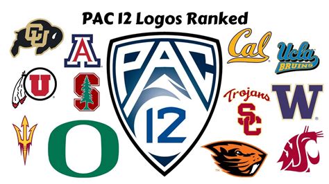 Where Pac-12 teams rank in terms of ESPN SP+ ratings ahead of …