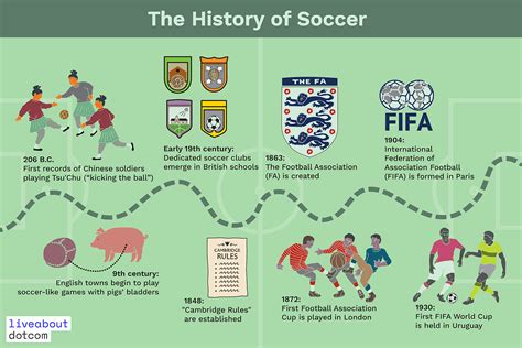 Where Soccer Originated