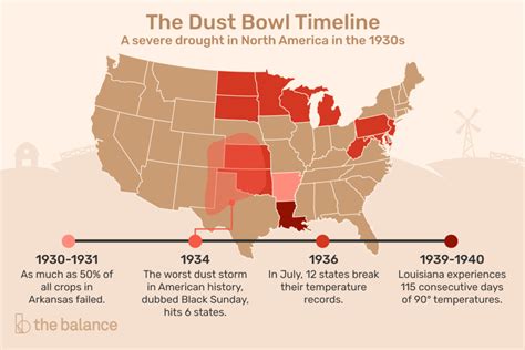 Where Was The Dust Bowl Located? Graduateway.com