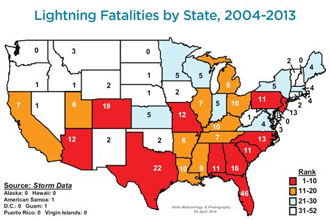Where and when are lightning deaths most common?