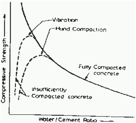 Where and why cement slurry is used? - Quora