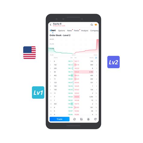 To place a buy order on Webull, follow these simple steps: Open the Webull mobile app and log in to your account. Tap on the “Trade” tab at the bottom of the screen to access the trading platform. Search for the stock you want to purchase by typing the symbol or company name into the search bar at the top of the screen.. 
