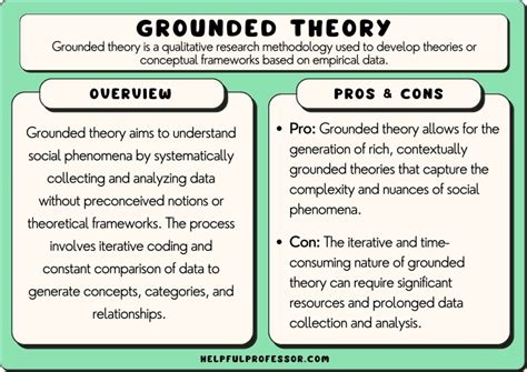 Where are the grounds for grounded theory? A troubled empirical ...