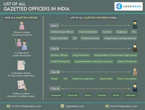 Where can I find a gazetted officer in Bangalore? - Quora