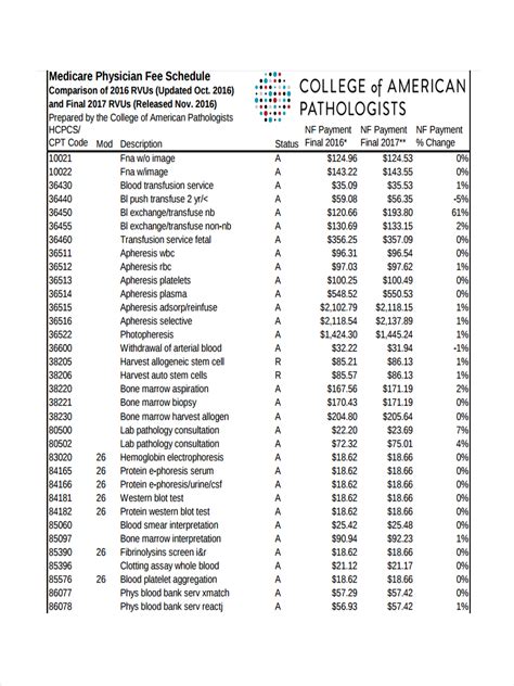 Where can I find fees for hospital outpatient services? - fcso.com