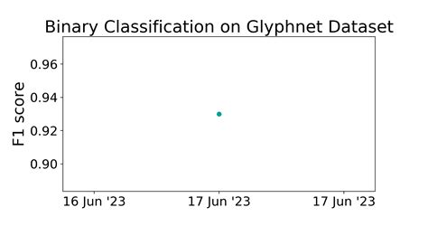 Where can I find some simple binary classification datasets to