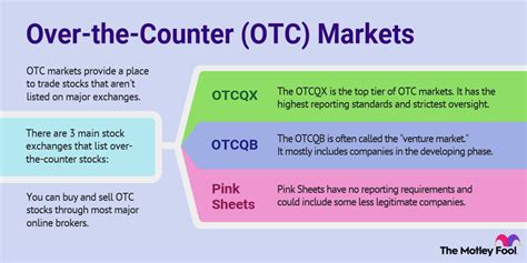 Sep 24, 2021 · Over the counter (OTC) means 
