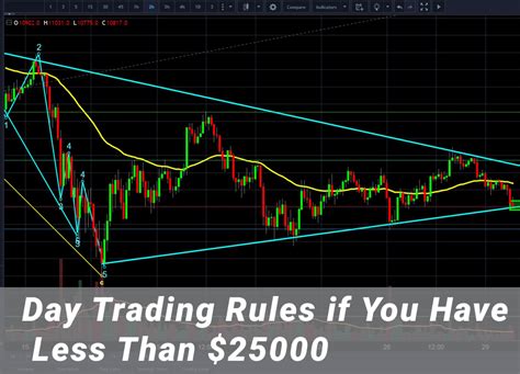 Where can i day trade with less than 25000. Things To Know About Where can i day trade with less than 25000. 