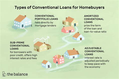 A conventional loan isn’t always better than an FHA loan, but in certain circumstances it can be more appropriate to use one type over the other. Forgivable loans Conditions for forgiveness on a forgivable loan tend to be similar to the conditions for repayment on a deferred payment loan: owning the home for a number of years, a level …