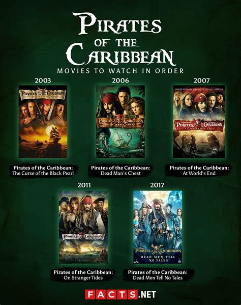 Where can i watch pirates of the caribbean. Watch the Pirates of the Caribbean movies online instantly. Every Pirates of the Caribbean movie is available to stream online on Disney Plus, which you can sign up for at $13.99 per month, or get up to 15% in savings by signing up for a yearly plan priced at $139.99. Offering a single-tier plan only, Disney Plus is … 