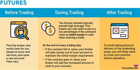 Where can you buy futures. Things To Know About Where can you buy futures. 