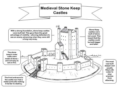 Where can you find pictures of a stone keep castle diagram?