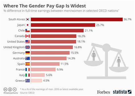 Where do Colorado cities rank for gender pay equity?