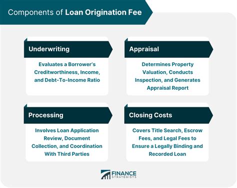 Where do I deduct points and loan origination fees for rental property ...