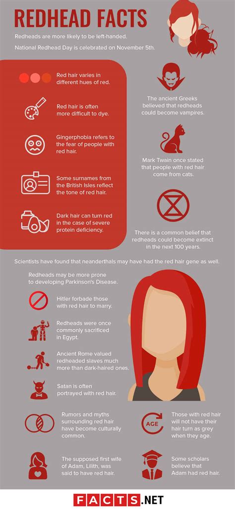 Where do red heads originate?