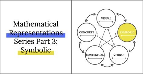 Where do we apply representation theory? : r/math - Reddit