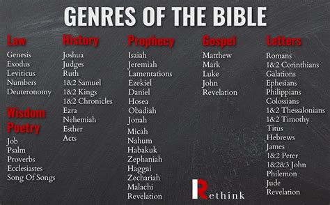 Where do you start reading in the bible. Things To Know About Where do you start reading in the bible. 