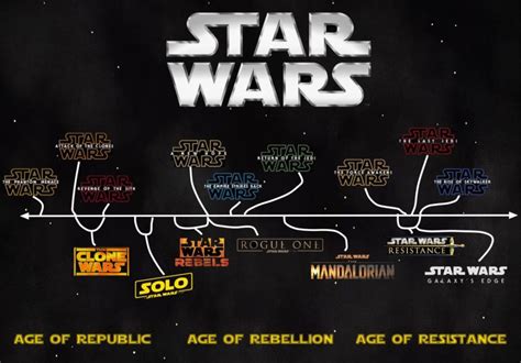Where does Andor take place in Star Wars Timeline explored