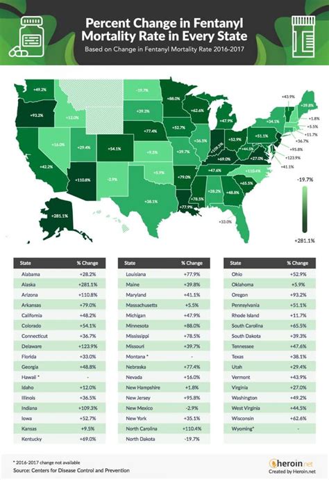 Where does Colorado rank in US for fentanyl deaths
