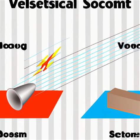 Where does sound travel the slowest on earth? - TimesMojo