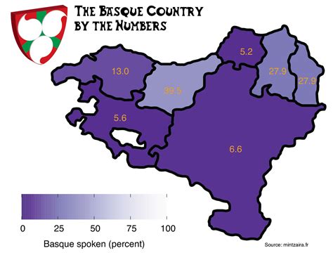 Where is Basque spoken most