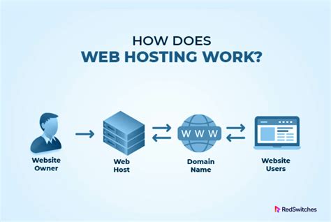 Where is a website hosted. Things To Know About Where is a website hosted. 