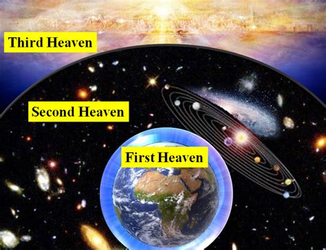 Where is heaven located in the universe. The “firmament” is mentioned 15 times in the King James Version of the Bible and refers to the expanse of the heavens above the earth. In the story of creation, as found in Genesis, God formed the firmament to divide the "waters above" the earth from the "waters below" the earth. As part of the cosmic design, the firmament is the formation ... 
