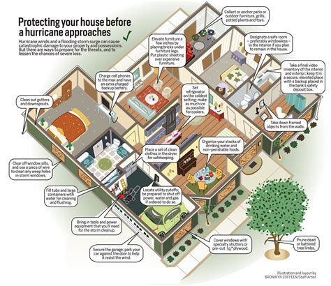 Where is safest place in your home during a hurricane?