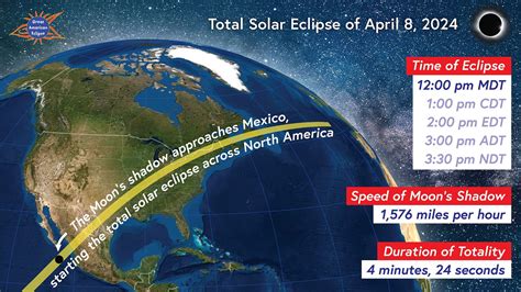 Where is solar eclipse visible