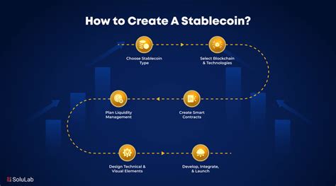 Where is the missing luna reddit.  It utilizes a basket of fiat-pegged stablecoins, algorithm...