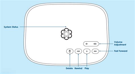 Where is the reset button on the Ooma Telo? - KnowledgeBurrow