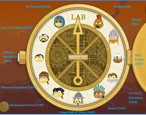 Where is the thor hammer in time tangle in poptropica?