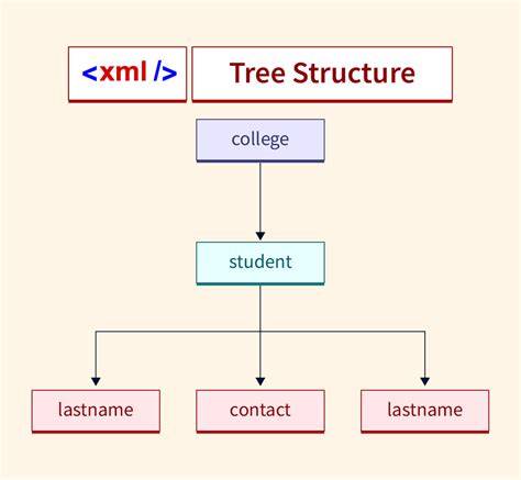 Where is unattend xml located. xml.  There's a long hierarchy of search pat...