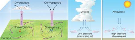 Where is wind convergence common