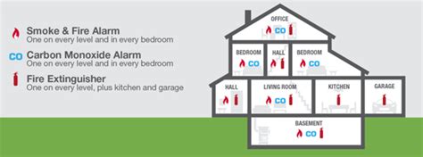 Where should carbon monoxide alarms be placed. Things To Know About Where should carbon monoxide alarms be placed. 