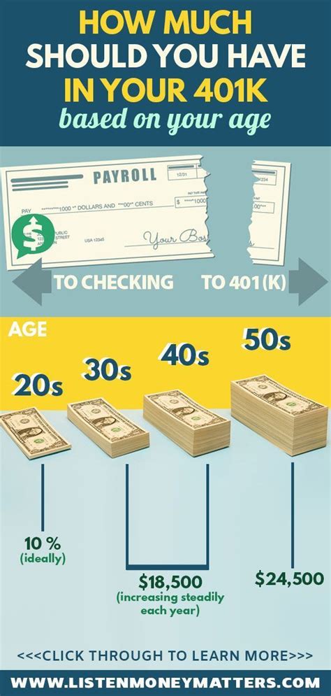 Where should my 401k be invested. Things To Know About Where should my 401k be invested. 