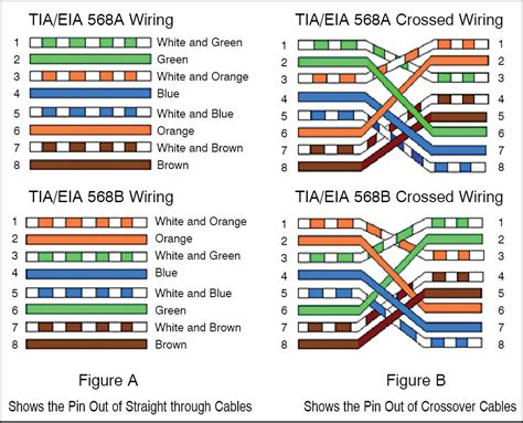 Where should the fibers be crossed ? : r/networking - Reddit