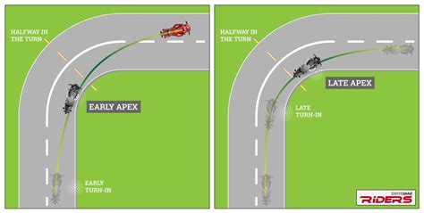 Where should you look while cornering