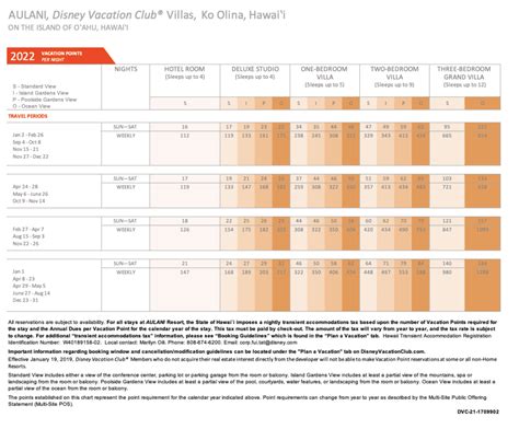 Where to Find 2022 DVC Point Chart Information DVC Resale Experts