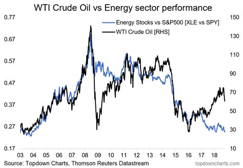 Where to buy wti crude oil stock. WTI Crude Oil (WT) prices, online chart. Start earning on oil and gas price differences today | Libertex. 