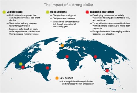 Where to invest when dollar is strong
