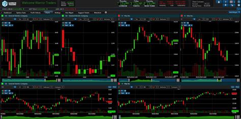 Where to practice day trading. Things To Know About Where to practice day trading. 