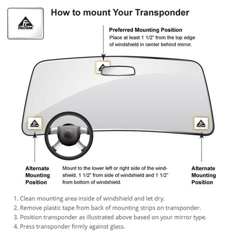 Where to put fastrak sticker. Place the sticker transponder in the lower left-hand corner or lower right-hand corner of the inside of the windshield. Or, place it behind the rearview mirror on the inside of the windshield (Consider visual aesthetics from inside and outside of the vehicle when … 