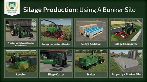 Where to sell silage fs22.  As it is getting boring over time, i try to optimize this pro...