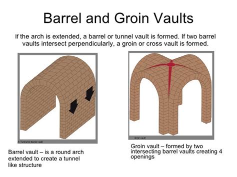 Answers for where 2 barrel vaults intersect in archetecture cros