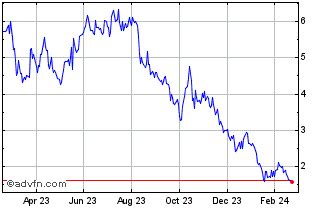 Where will Standard Lithium Stock Be In 1 Year? – Financhill