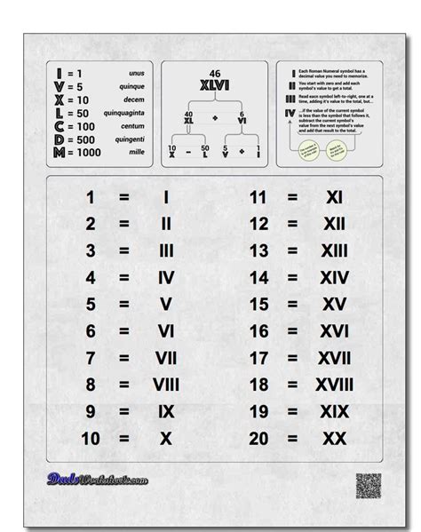 Whether you are trying to learn how to read and write Roman numerals