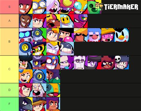 Which Brawl Stars Character Is the Best?